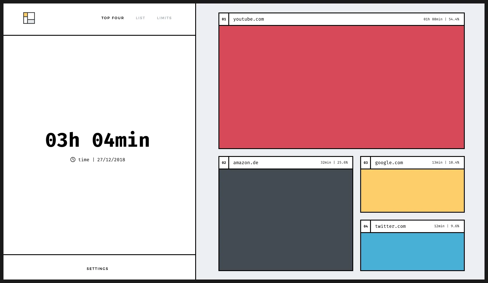 The oh my browser activity dashboard